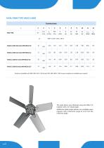 AXIAL FANS for transformer cooling-22