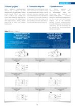 Brake motors-5