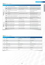 ELECTRIC MOTORS-13
