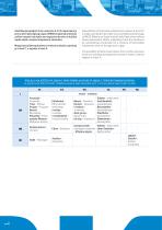 LOW VOLTAGE INCREASED SAFETY MOTORS-10