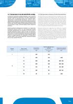 LOW VOLTAGE INCREASED SAFETY MOTORS-9