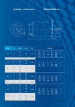 STAINLESS STEEL MOTOR-4