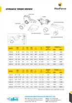 CNZ SERIES HEX DRIVE-2