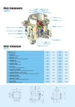 PA Hign speed Hudraulic cone Crusher-5