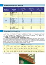 PS High Speed Spring Cone Crusher-6