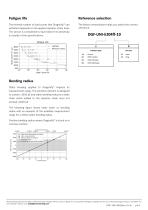 Dragonfly® DGF-UNI-AA204xx-10-4