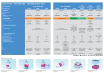 Luxury Goods – Flacon Bonding | Material Selection Guide