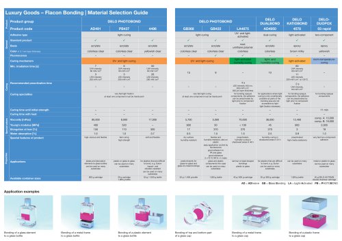 Luxury Goods – Flacon Bonding | Material Selection Guide