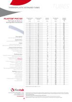 THERMOPLASTIC EXTRUDED TUBES-1