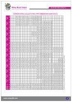 Moxy Steel Impex Catalogue-11