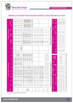 Moxy Steel Impex Catalogue-29
