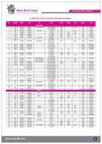 Moxy Steel Impex Catalogue-7