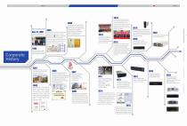 Tonhe Technology Company Profile-4