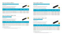 Food industry-3