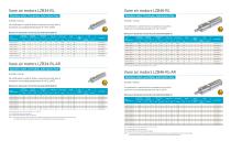 Food industry-4