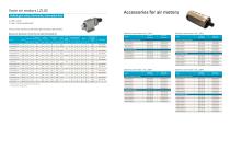 Food industry-5