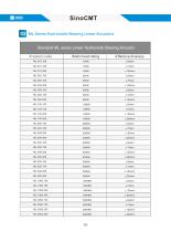 SINOTEST Hydrostatic linear actuator-7