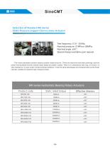 SINOTEST Hydrostatic linear actuator-8