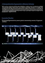 Hyper-Scale Testing for the Terabit Era - 2
