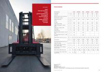 RH50 - RH60 - RH70-2