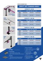 Gravity Ant Catalog-3