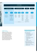 BEUMER LOADING TECHNOLOGY-3