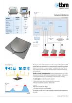 Snow and flood water alarm system-3