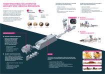 PROCESSING LINES TAILORED TO YOUR INDUSTRIAL CHALLENGES-2