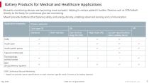 Essentials for Medical Batteries (May 2025)-3