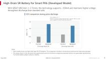 Essentials for Medical Batteries (May 2025)-6