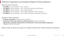 Essentials for Medical Batteries (May 2025)-8