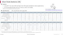 Industrial Battery Technologies (May 2025)-11