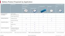Industrial Battery Technologies (May 2025)-5
