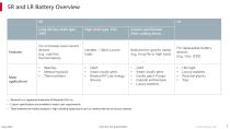 Industrial Battery Technologies (May 2025)-7