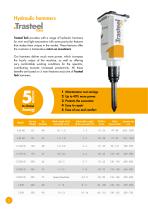 Hydraulic Hammers-2
