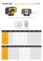 Malaguti Brochure-10
