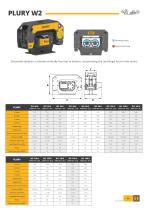 Malaguti Brochure-11