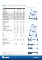 Genie® SX™-105 XC™ & SX-125 XC-1