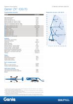 Genie® ZX™-135 / 70-1