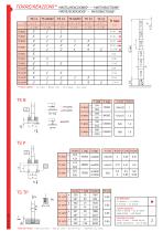 GHS 150-3