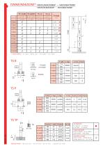 GHS 166-3