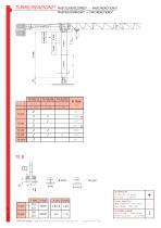 GHS 401-3