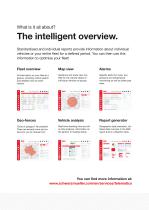 Intelligent Telematics-4