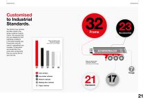 Schwarzmüller brochure-11