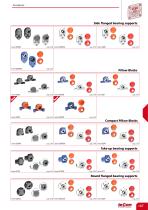 SELF-ALIGNING BEARING SUPPORTS 2025-3