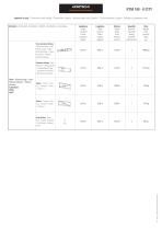 RTM 180-15