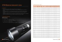 Machine Vision Lens-3