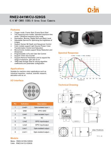 RNE2-041M/CU-528GS