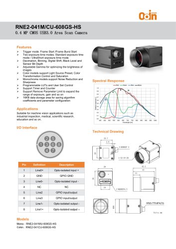 RNE2-041M/CU-608GS-HS