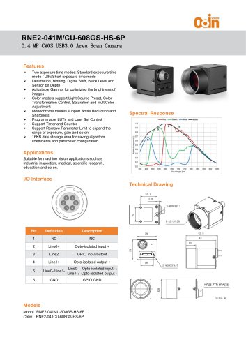 RNE2-041M/CU-608GS-HS-6P